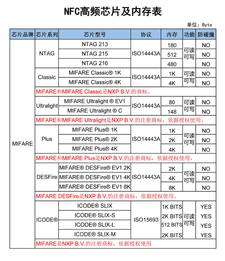 NFC智能工牌卡