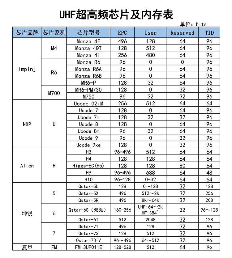 超高频PCB电子标签