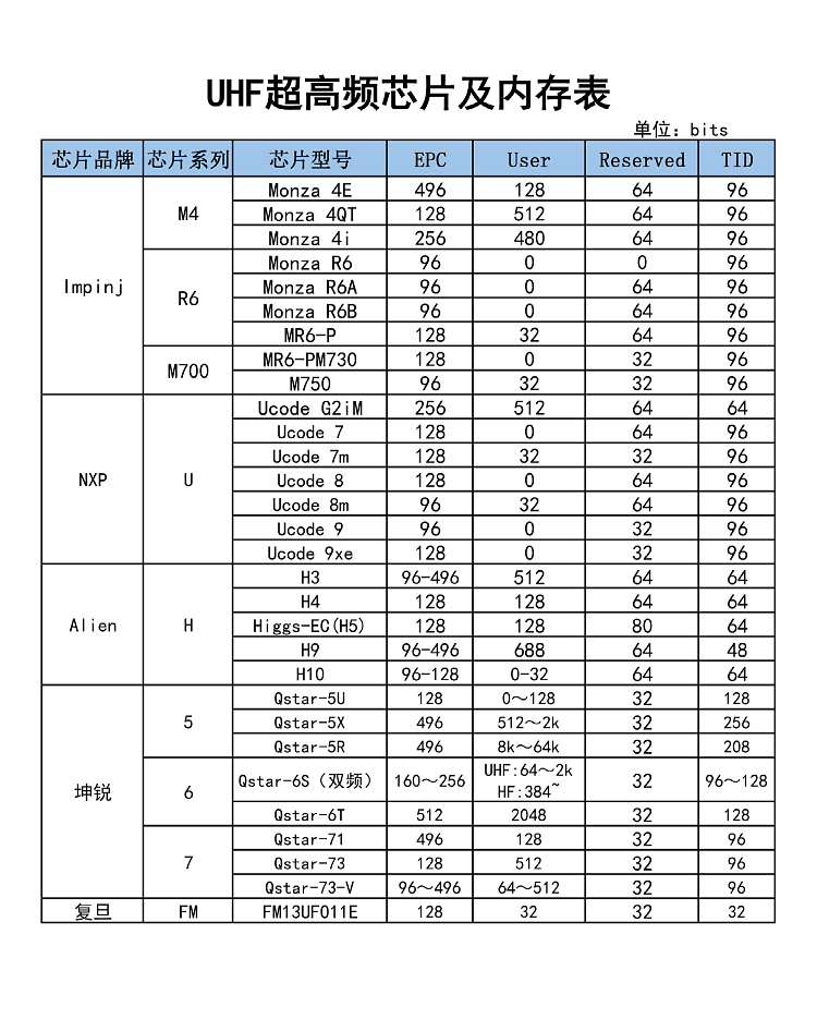 PCB超高频电子标签
