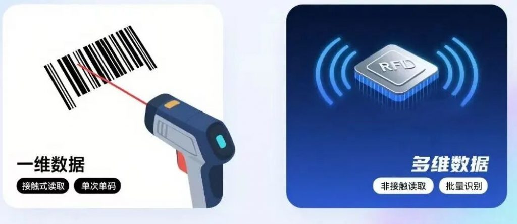 RFID 到底是什么?与条码技术有什么区别? | RFID标签|NFC标签|智能卡|电子标签厂家【创达物联】